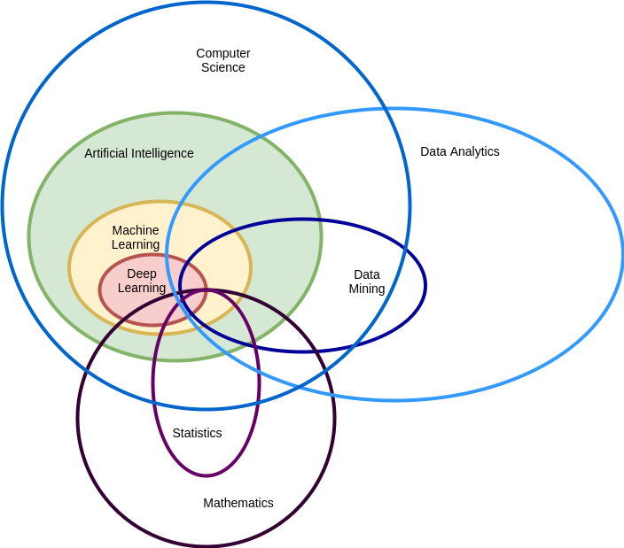 Definition of data science